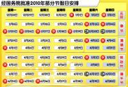 2010(gu)cڕr(sh)g һ(g)·8ࣨD