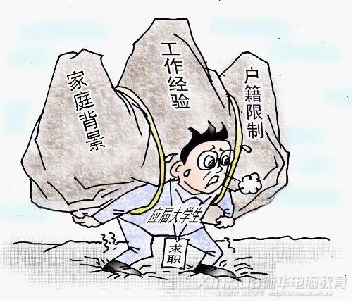 HR最看重的6個基本問題
