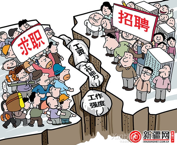 大學生就業難,企業招人難